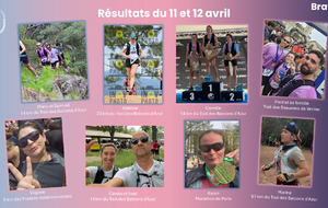 Résultats du 11 et 12 avril 2026