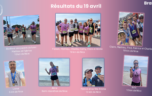 Résultats du 19 avril 2026