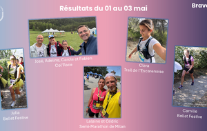 Résultats du 01 au 03 mai 2026