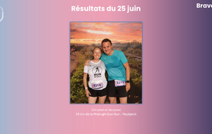 Résultats du 25 juin 2026